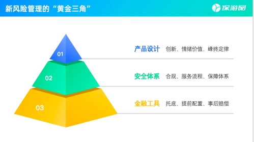 保游網黃欽 新旅游時代，安全是核心信任資產，技術開發是重要支撐